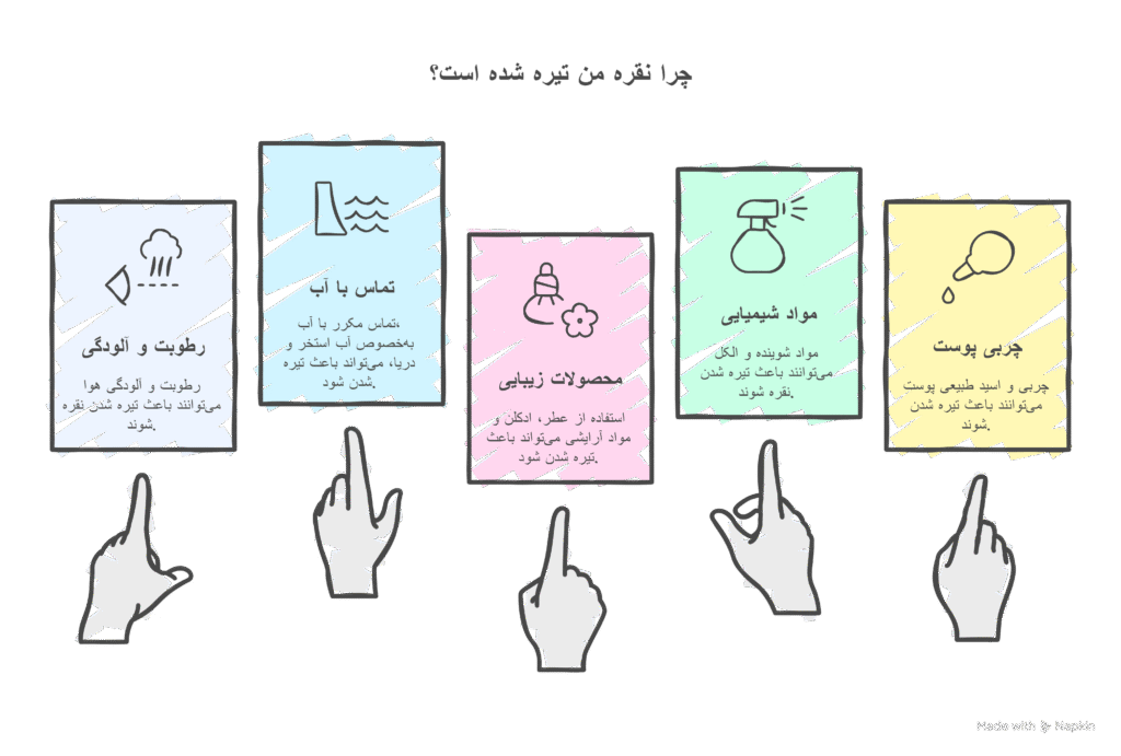 چرا نقره تغییر رنگ میدهد؟